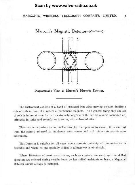 marcon%20receiving%20and%20measuring%20instruments%20pp3[1]