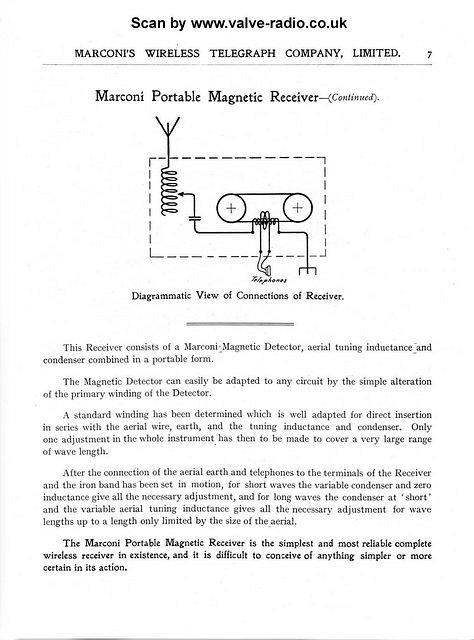 marcon%20receiving%20and%20measuring%20instruments%20pp5[1]
